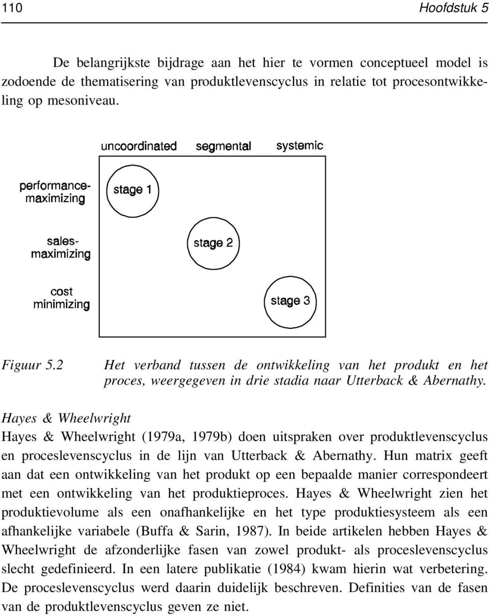 Hayes & Wheelwright Hayes & Wheelwright (1979a, 1979b) doen uitspraken over produktlevenscyclus en proceslevenscyclus in de lijn van Utterback & Abernathy.