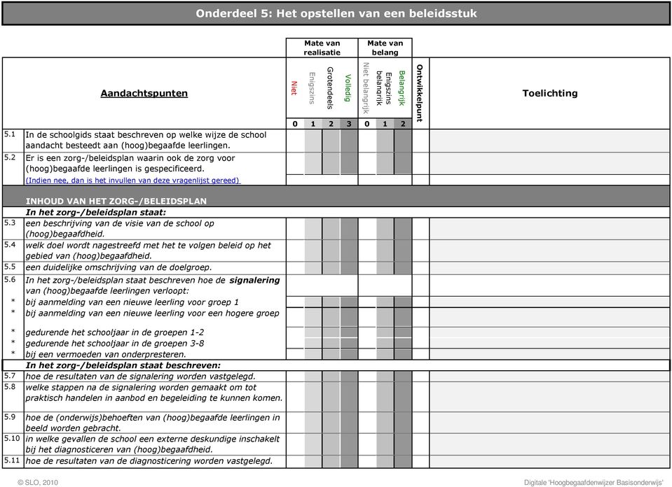 In het zorg-/beleidsplan staat: 5.3 een beschrijving van de visie van de school op (hoog)begaafdheid. 5.4 welk doel wordt nagestreefd met het te volgen beleid op het gebied van (hoog)begaafdheid. 5.5 een duidelijke omschrijving van de doelgroep.