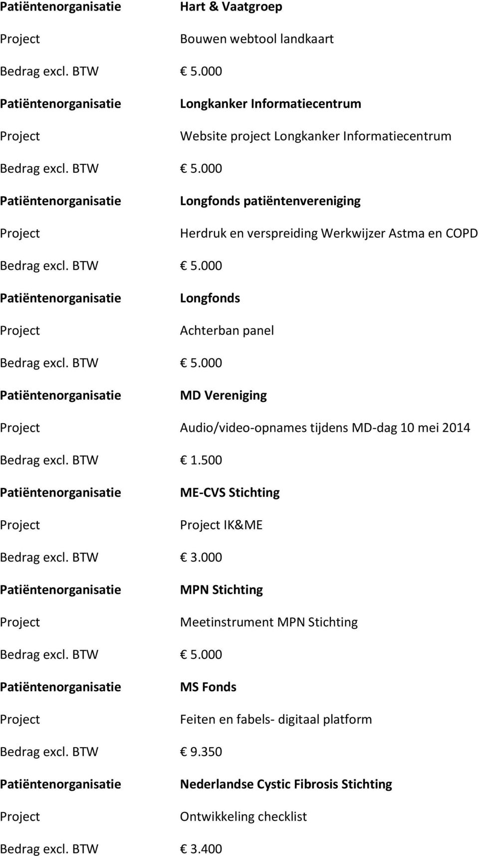Audio/video-opnames tijdens MD-dag 10 mei 2014 ME-CVS Stichting IK&ME MPN Stichting Meetinstrument MPN Stichting MS Fonds