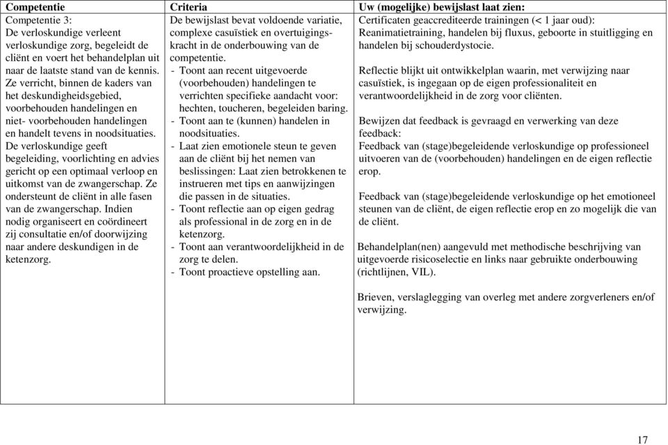 De verloskundige geeft begeleiding, voorlichting en advies gericht op een optimaal verloop en uitkomst van de zwangerschap. Ze ondersteunt de cliënt in alle fasen van de zwangerschap.