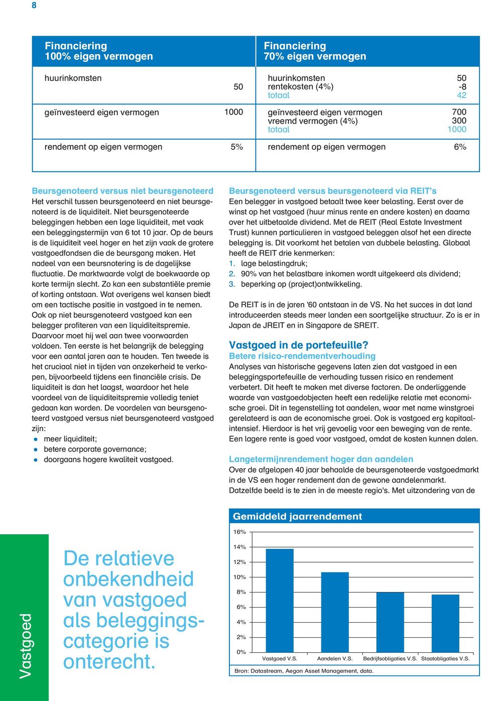 beursgenoteerd is de liquiditeit. Niet beursgenoteerde beleggingen hebben een lage liquiditeit, met vaak een beleggingstermijn van 6 tot 10 jaar.