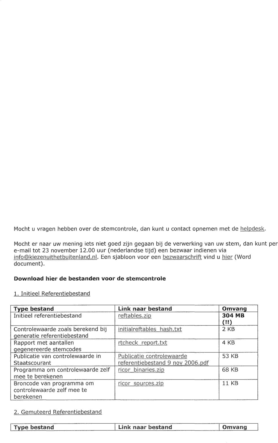 00 uur (nederlandse tijd) een bezwaar indienen via Lrlfo@kiezenuithetbuitenland.nl. Een sjabloon voor een.bezwaarschrift vind u hier (Word document). Download hier de bestanden voor de stemcontrole 1.