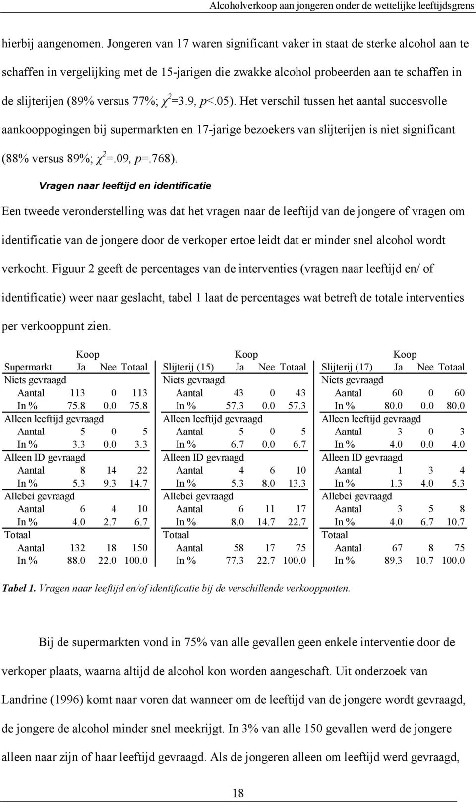 2 =3.9, p<.05). Het verschil tussen het aantal succesvolle aankooppogingen bij supermarkten en 17-jarige bezoekers van slijterijen is niet significant (88% versus 89%; χ 2 =.09, p=.768).