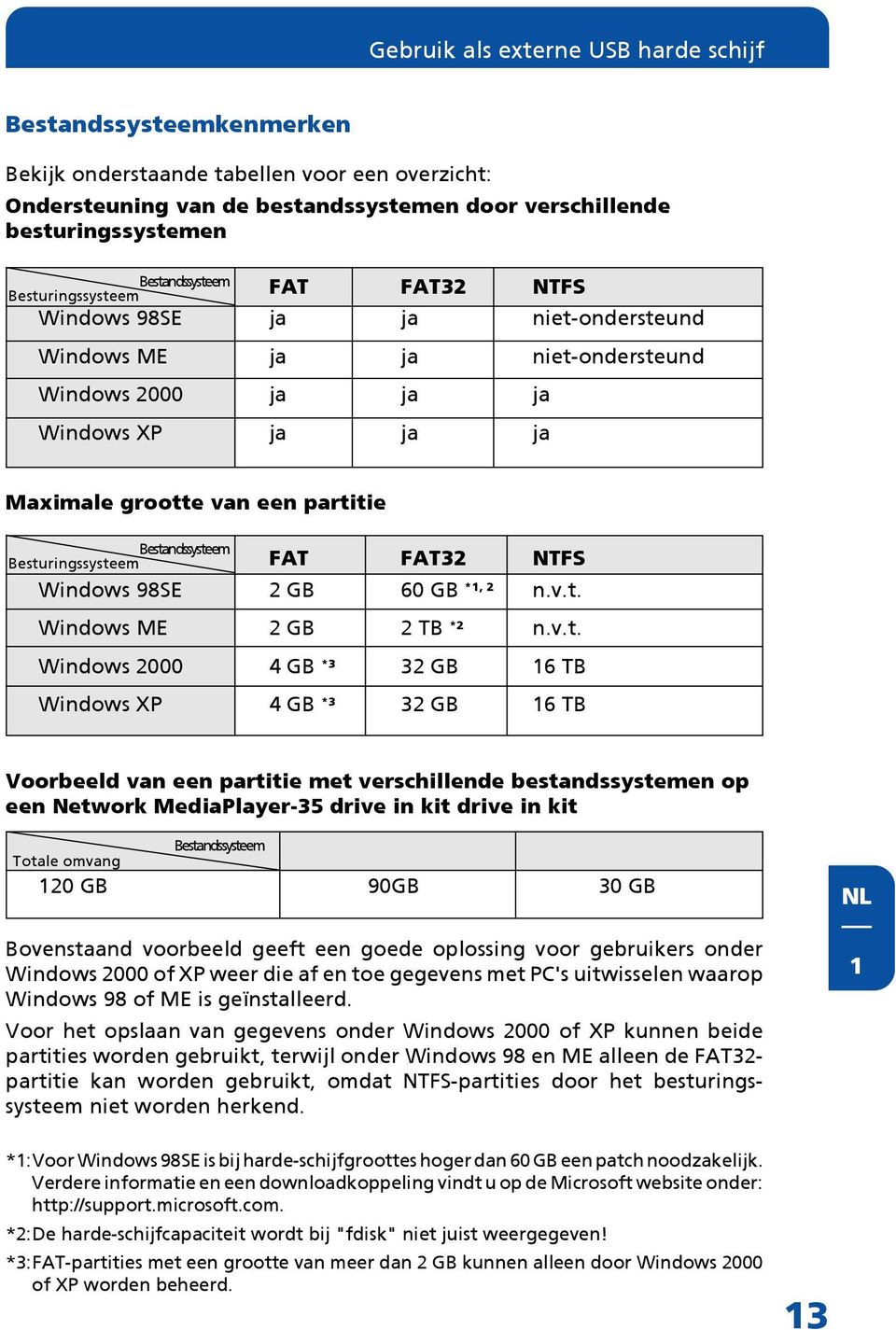 Bestandssysteem Besturingssysteem FAT FAT32 NTFS Windows 98SE 2 GB 60 GB *1, 2 n.v.t. Windows ME 2 GB 2 TB *2 n.v.t. Windows 2000 4 GB *3 32 GB 16 TB Windows XP 4 GB *3 32 GB 16 TB Voorbeeld van een