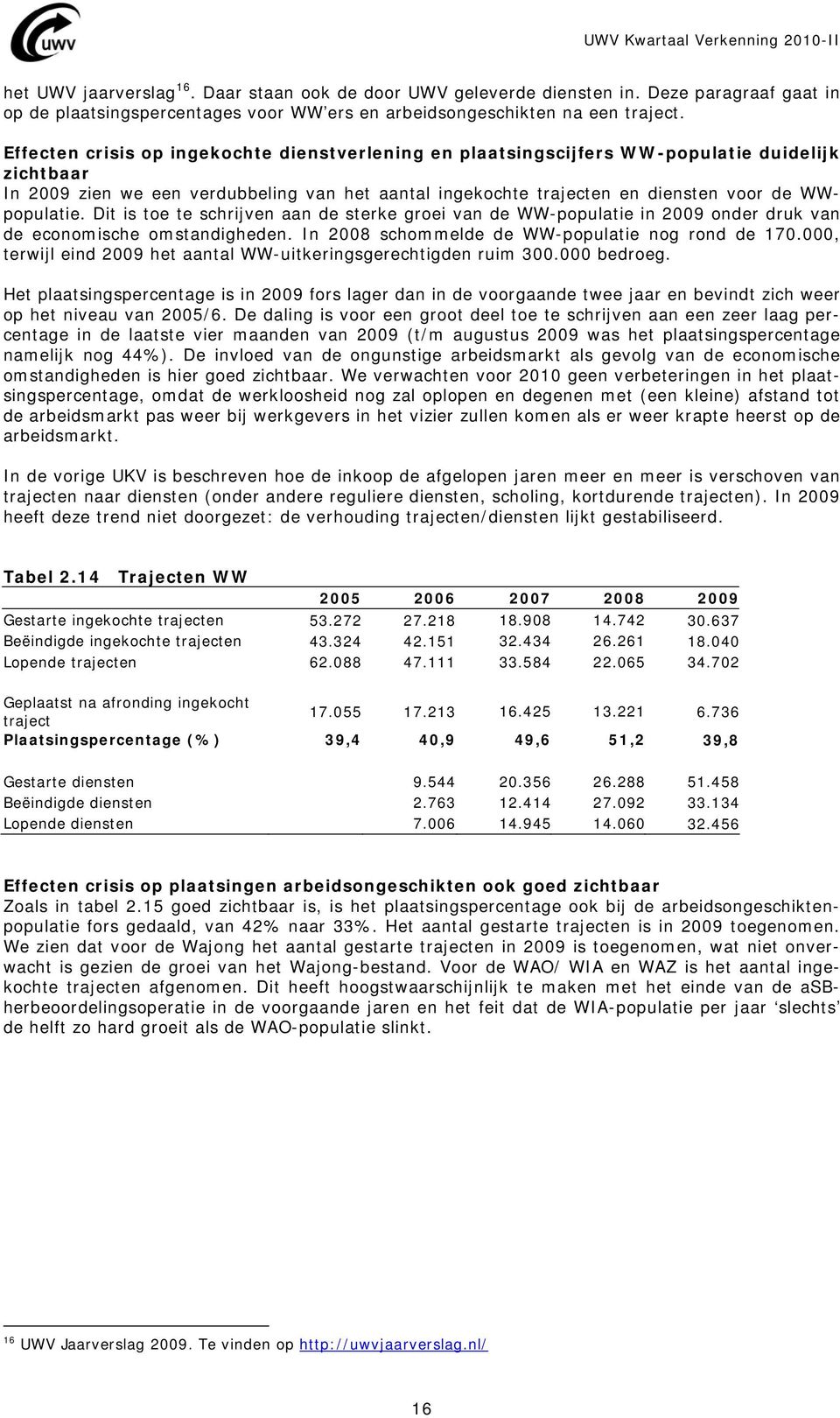 WWpopulatie. Dit is toe te schrijven aan de sterke groei van de WW-populatie in 2009 onder druk van de economische omstandigheden. In 2008 schommelde de WW-populatie nog rond de 170.