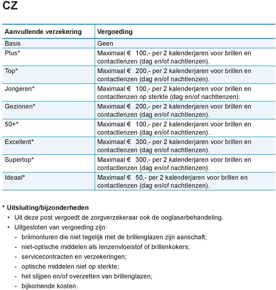 Maximaal 200,- per 2 kalenderjaren voor brillen en contactlenzen (dag en/of nachtlenzen). 50+* Maximaal 100,- per 2 kalenderjaren voor brillen en contactlenzen (dag en/of nachtlenzen).