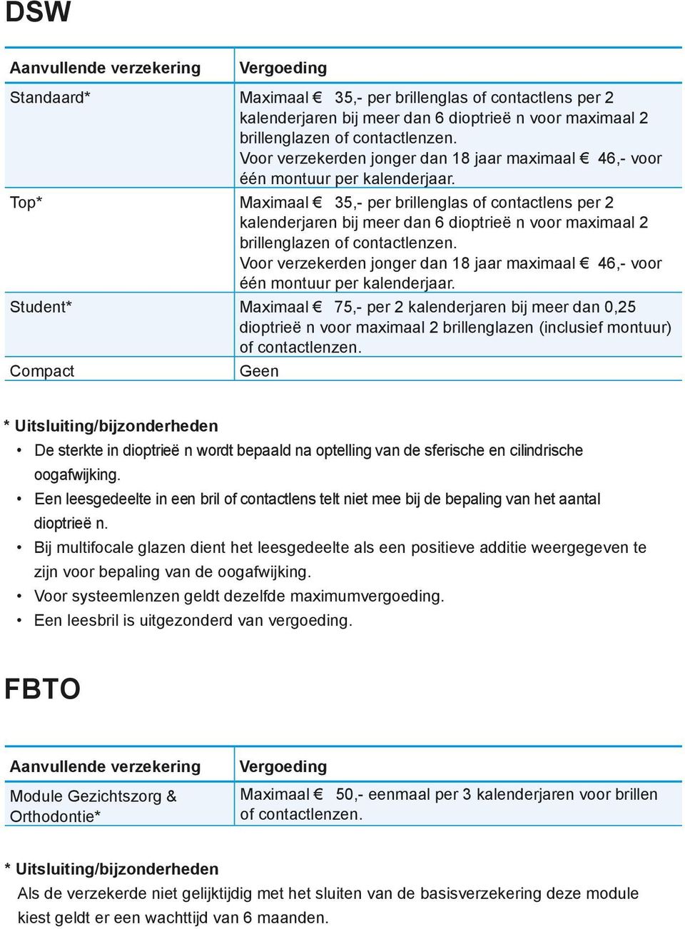 Top* Maximaal 35,- per brillenglas of contactlens per 2 kalenderjaren bij meer dan 6 dioptrieë n voor maximaal 2 brillenglazen of Voor verzekerden jonger dan 18 jaar maximaal 46,- voor één  Student*