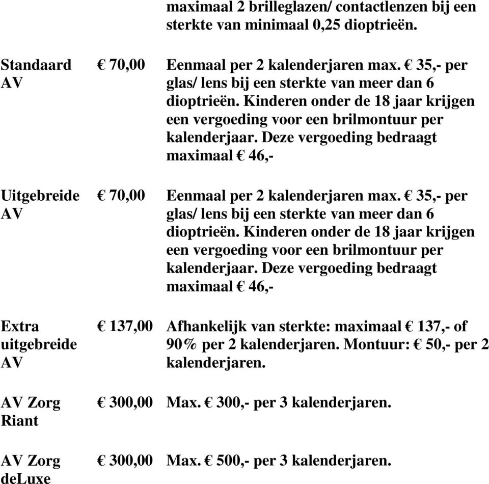 Deze vergoeding bedraagt maximaal 46,- 70,00 Eenmaal per 2 kalenderjaren max.  Deze vergoeding bedraagt maximaal 46,- 137,00 Afhankelijk van sterkte: maximaal 137,- of 90% per 2 kalenderjaren.