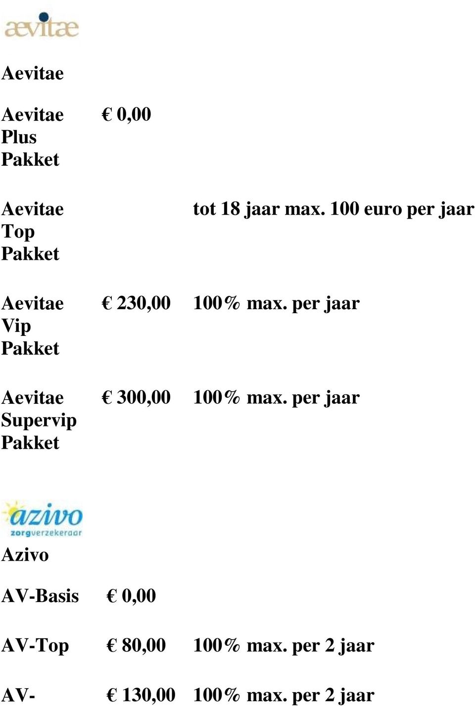 100 euro per jaar 230,00 100% max. per jaar 300,00 100% max.