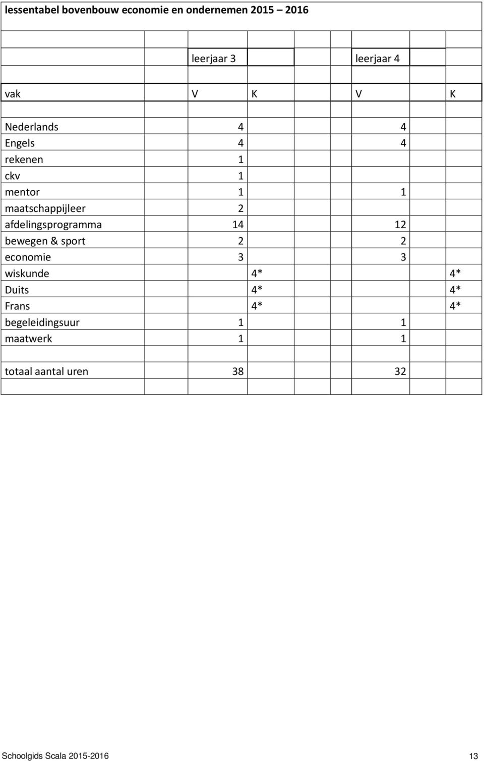 afdelingsprogramma 14 12 bewegen & sport 2 2 economie 3 3 wiskunde 4* 4* Duits 4* 4*