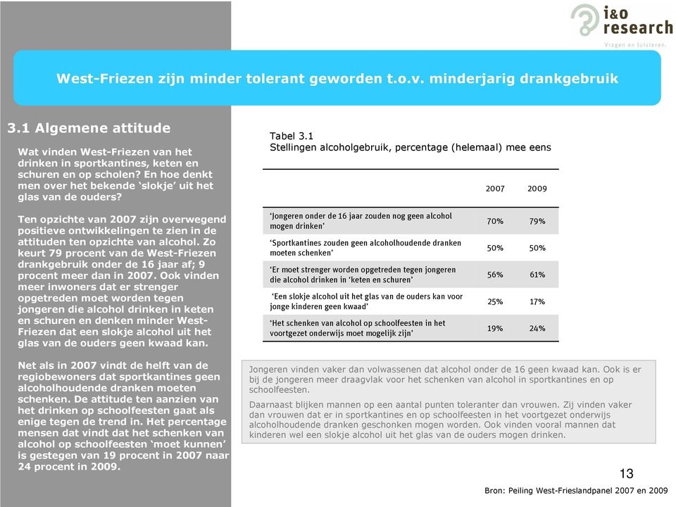 1 Stellingen alcoholgebruik, percentage (helemaal) mee eens 2007 2009 Ten opzichte van 2007 zijn overwegend positieve ontwikkelingen te zien in de attituden ten opzichte van alcohol.