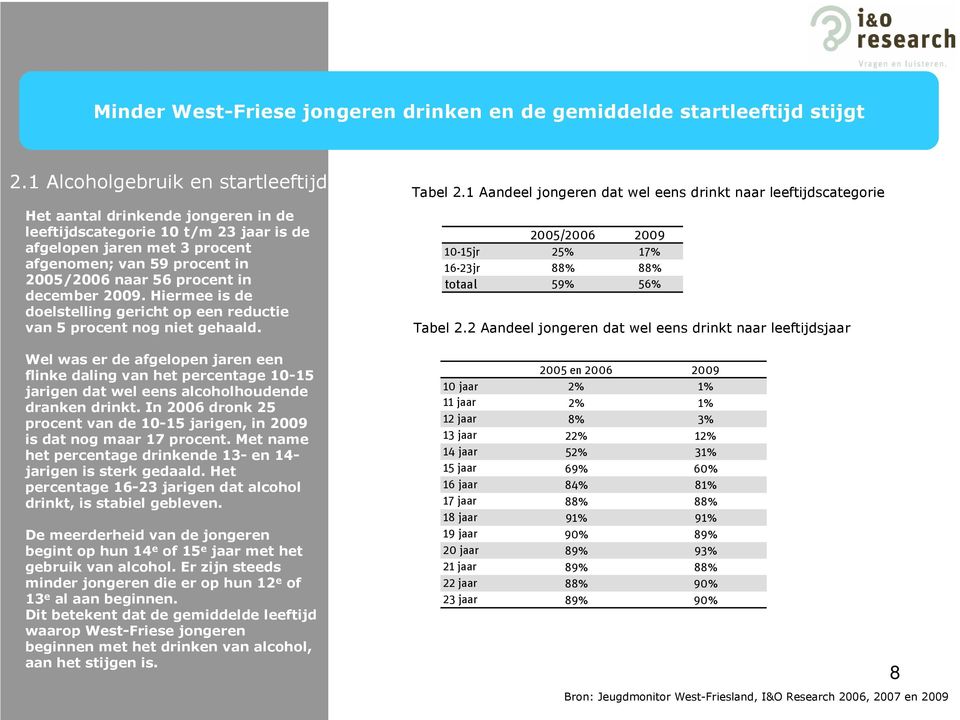 december 2009. Hiermee is de doelstelling gericht op een reductie van 5 procent nog niet gehaald.