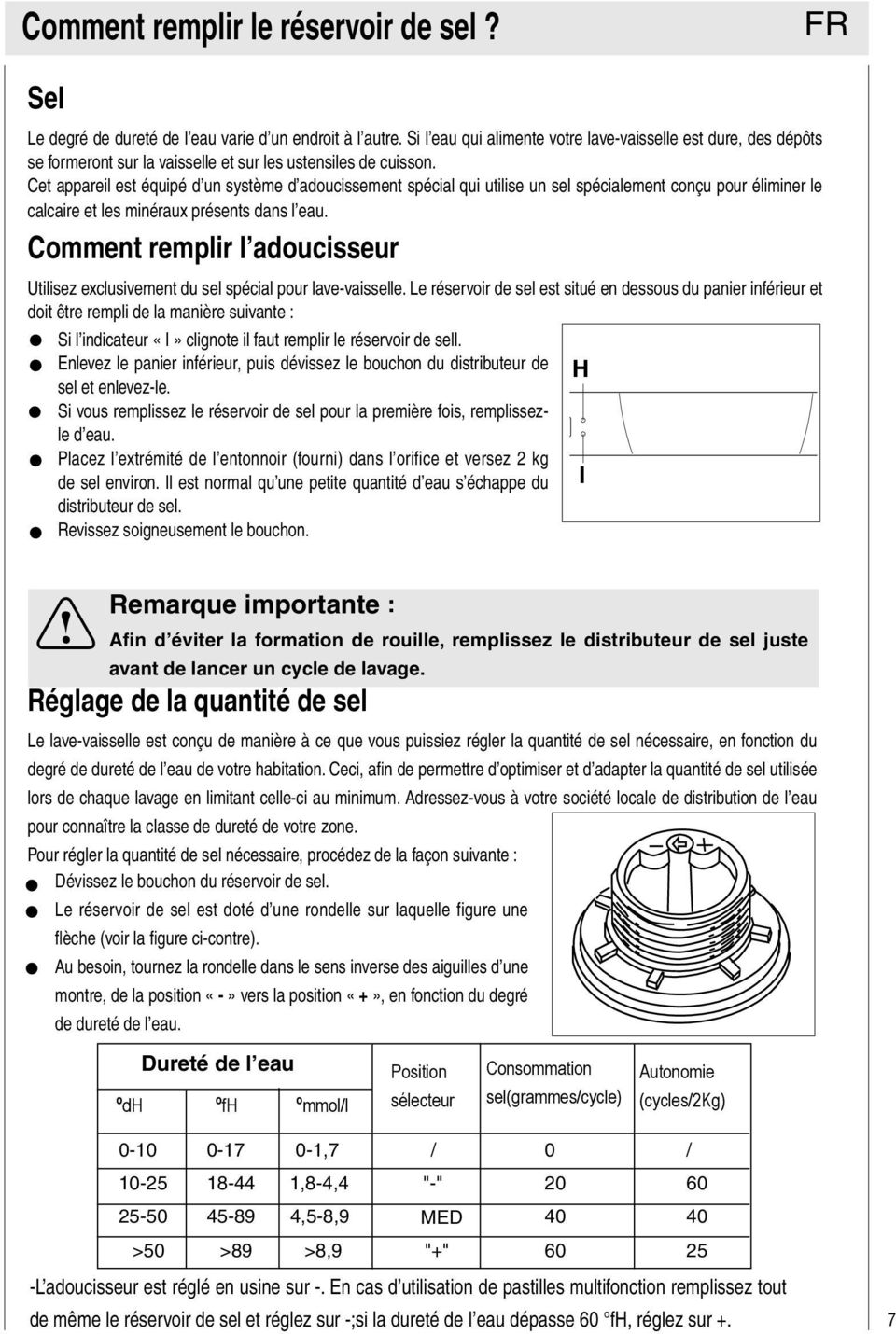 Cet appareil est équipé d un système d adoucissement spécial qui utilise un sel spécialement conçu pour éliminer le calcaire et les minéraux présents dans l eau.