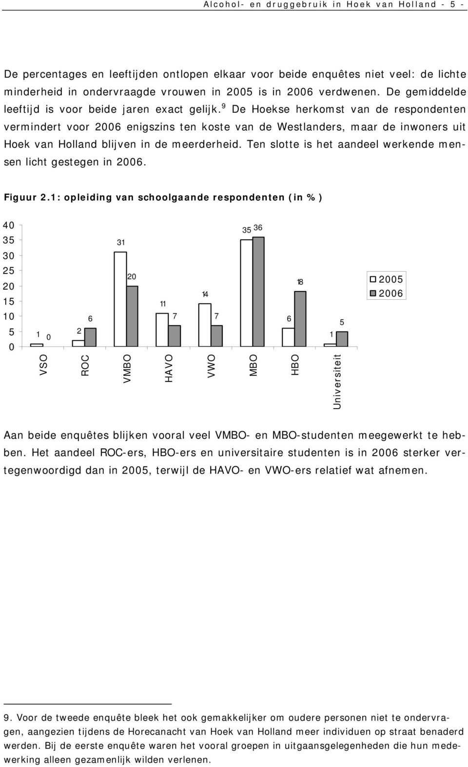 9 De Hoekse herkomst van de respondenten vermindert voor 2006 enigszins ten koste van de Westlanders, maar de inwoners uit Hoek van Holland blijven in de meerderheid.