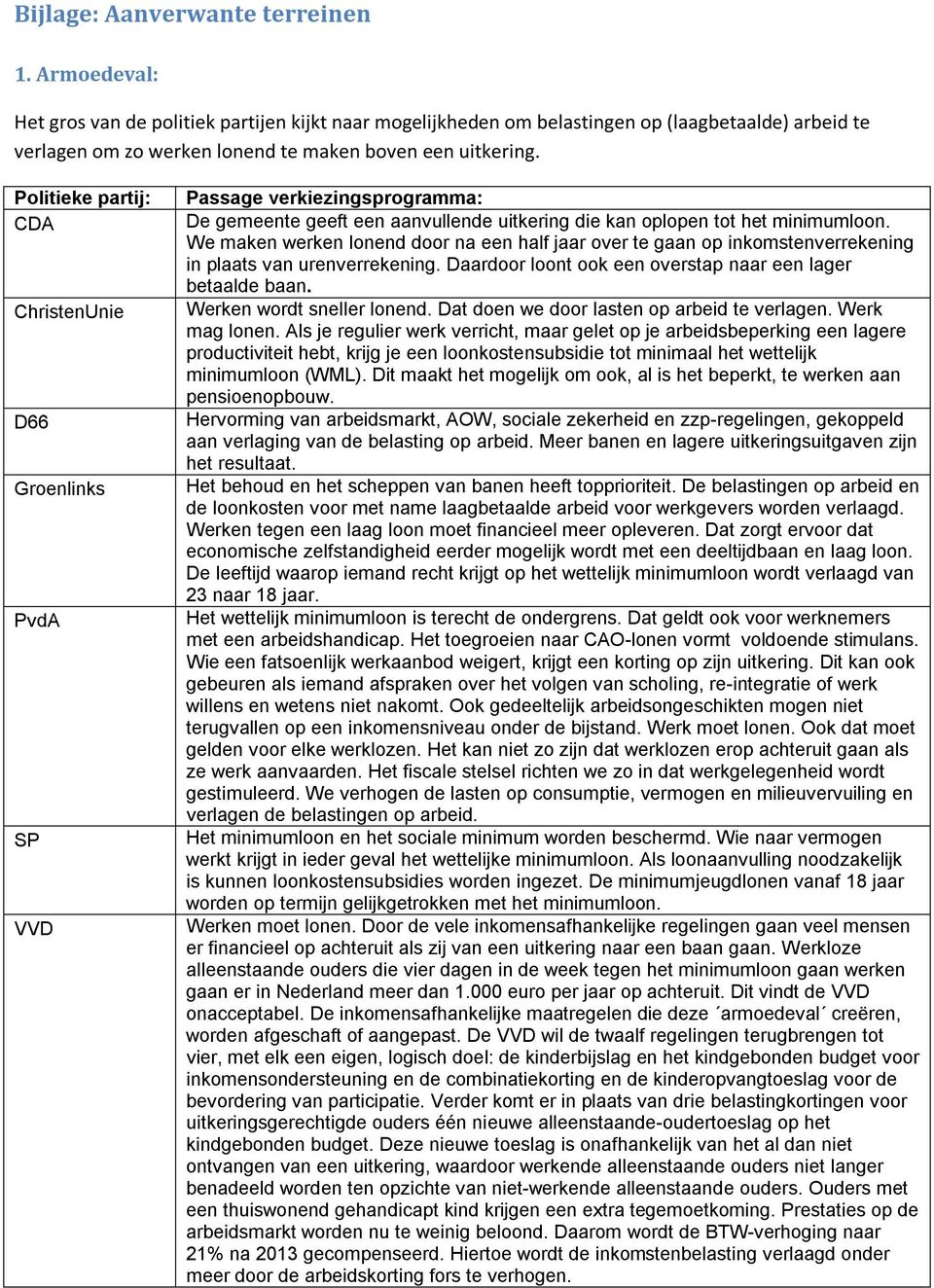 Groenlinks PvdA De gemeente geeft een aanvullende uitkering die kan oplopen tot het minimumloon.