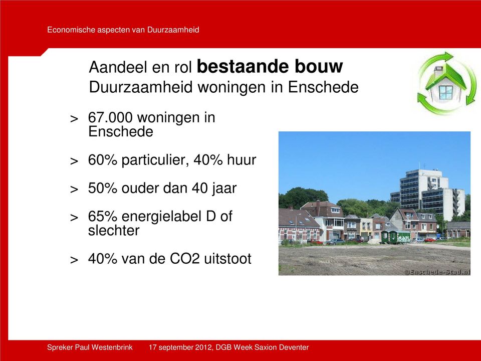 000 woningen in Enschede > 60% particulier, 40%