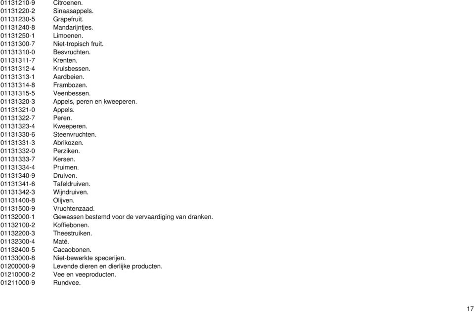 01131330-6 Steenvruchten. 01131331-3 Abrikozen. 01131332-0 Perziken. 01131333-7 Kersen. 01131334-4 Pruimen. 01131340-9 Druiven. 01131341-6 Tafeldruiven. 01131342-3 Wijndruiven. 01131400-8 Olijven.