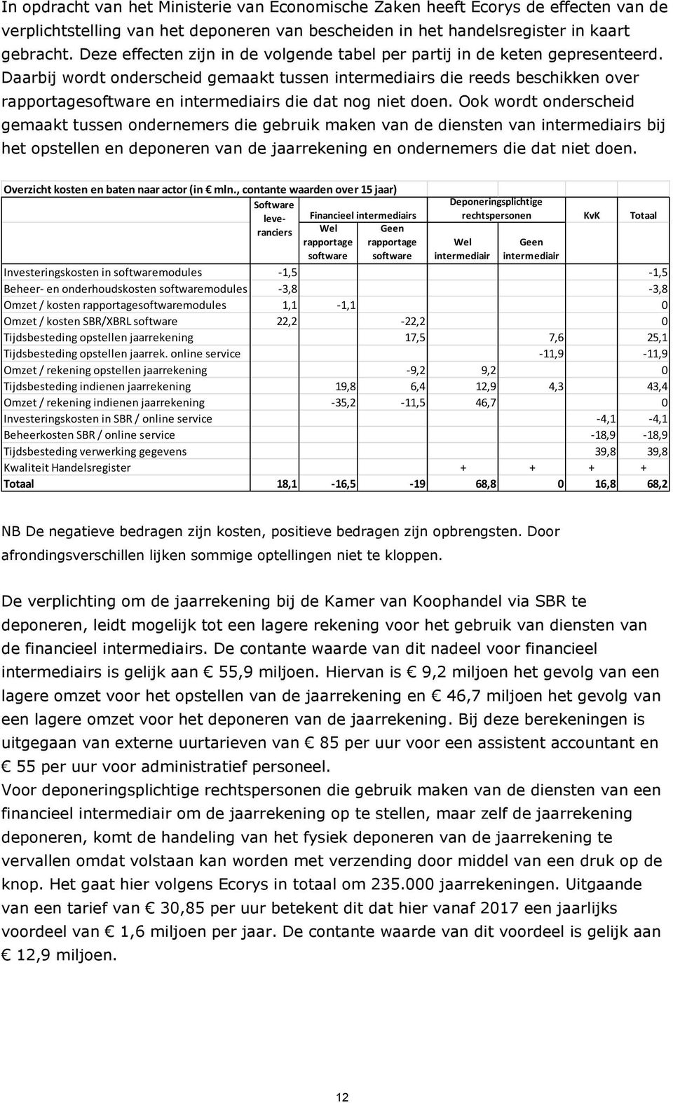 Daarbij wordt onderscheid gemaakt tussen intermediairs die reeds beschikken over rapportagesoftware en intermediairs die dat nog niet doen.