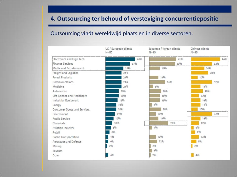 concurrentiepositie