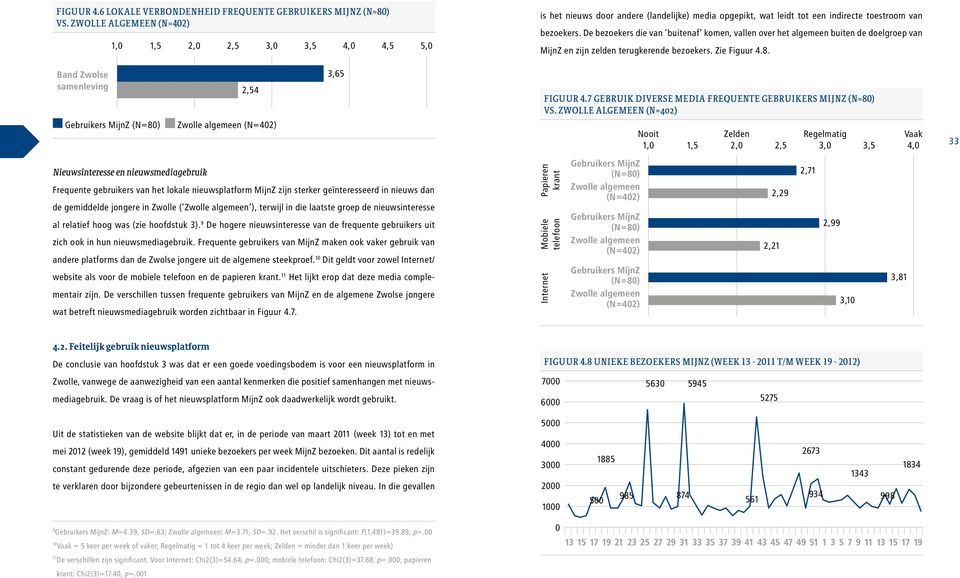 De bezoekers die van buitenaf komen, vallen over het algemeen buiten de doelgroep van MijnZ en zijn zelden terugkerende bezoekers. Zie Figuur 4.8.