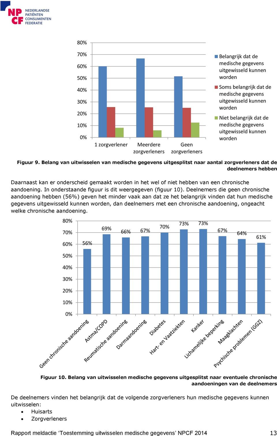 Belang van uitwisselen van medische gegevens uitgesplitst naar aantal zorgverleners dat de deelnemers hebben Daarnaast kan er onderscheid gemaakt worden in het wel of niet hebben van een chronische