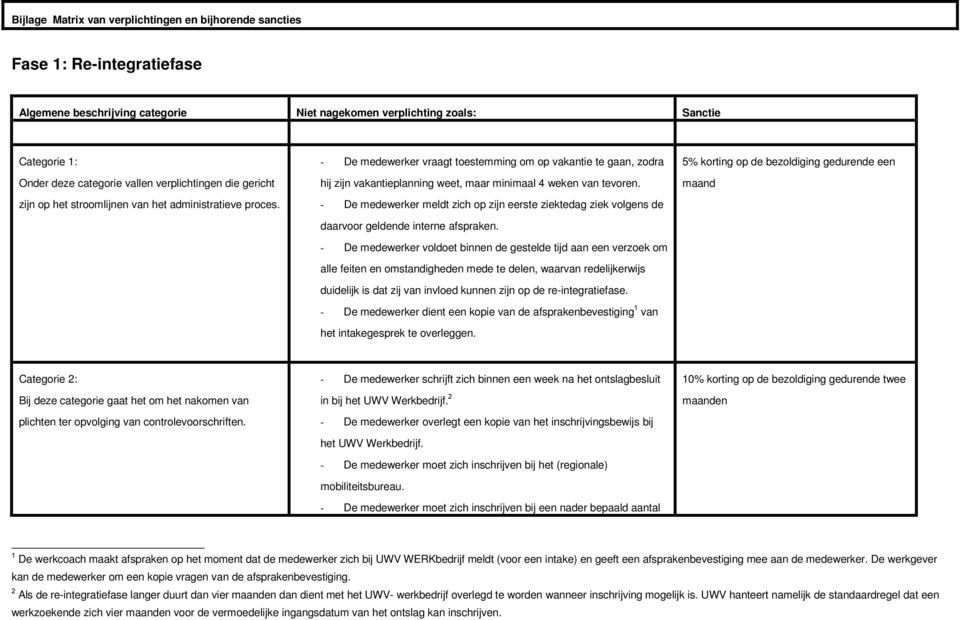 - De medewerker vraagt testemming m p vakantie te gaan, zdra hij zijn vakantieplanning weet, maar minimaal 4 weken van tevren.