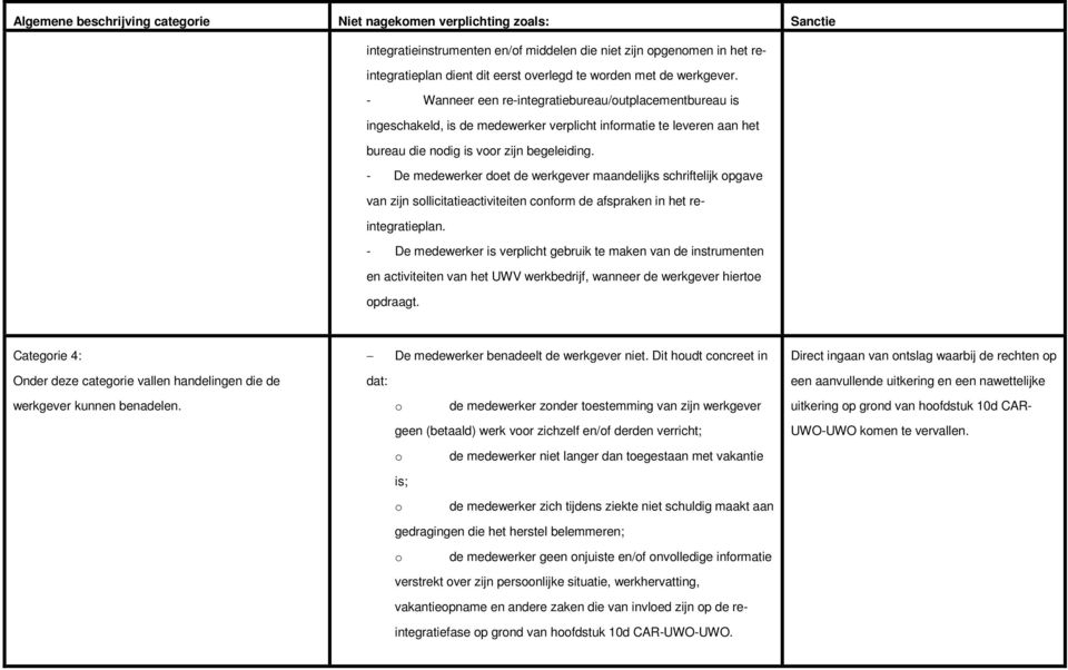 - De medewerker det de werkgever maandelijks schriftelijk pgave van zijn sllicitatieactiviteiten cnfrm de afspraken in het reintegratieplan.