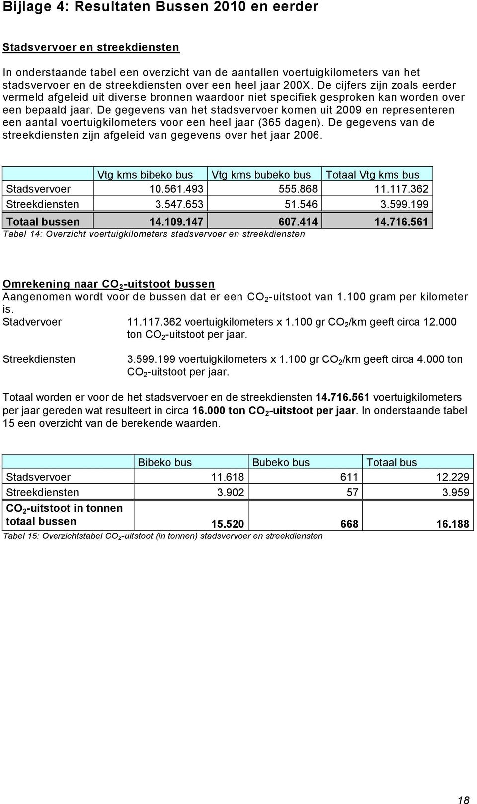 De gegevens van het stadsvervoer komen uit 2009 en representeren een aantal voertuigkilometers voor een heel jaar (365 dagen).