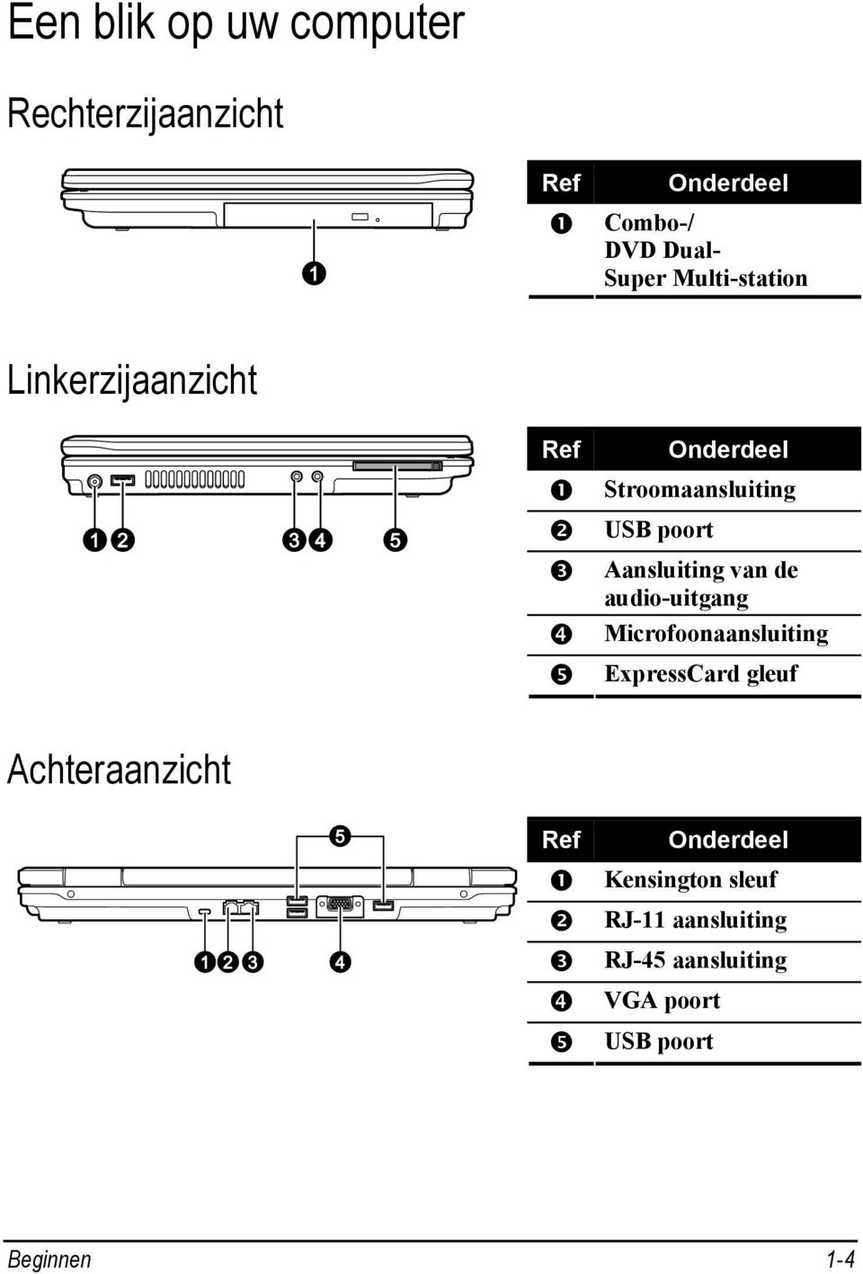 van de audio-uitgang Microfoonaansluiting ExpressCard gleuf Achteraanzicht Ref