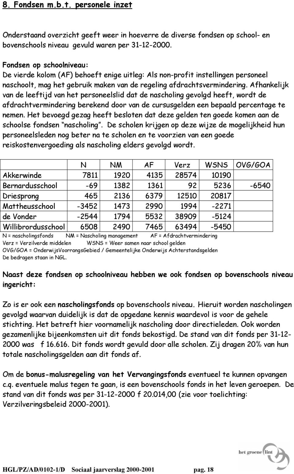 Afhankelijk van de leeftijd van het personeelslid dat de nascholing gevolgd heeft, wordt de afdrachtvermindering berekend door van de cursusgelden een bepaald percentage te nemen.