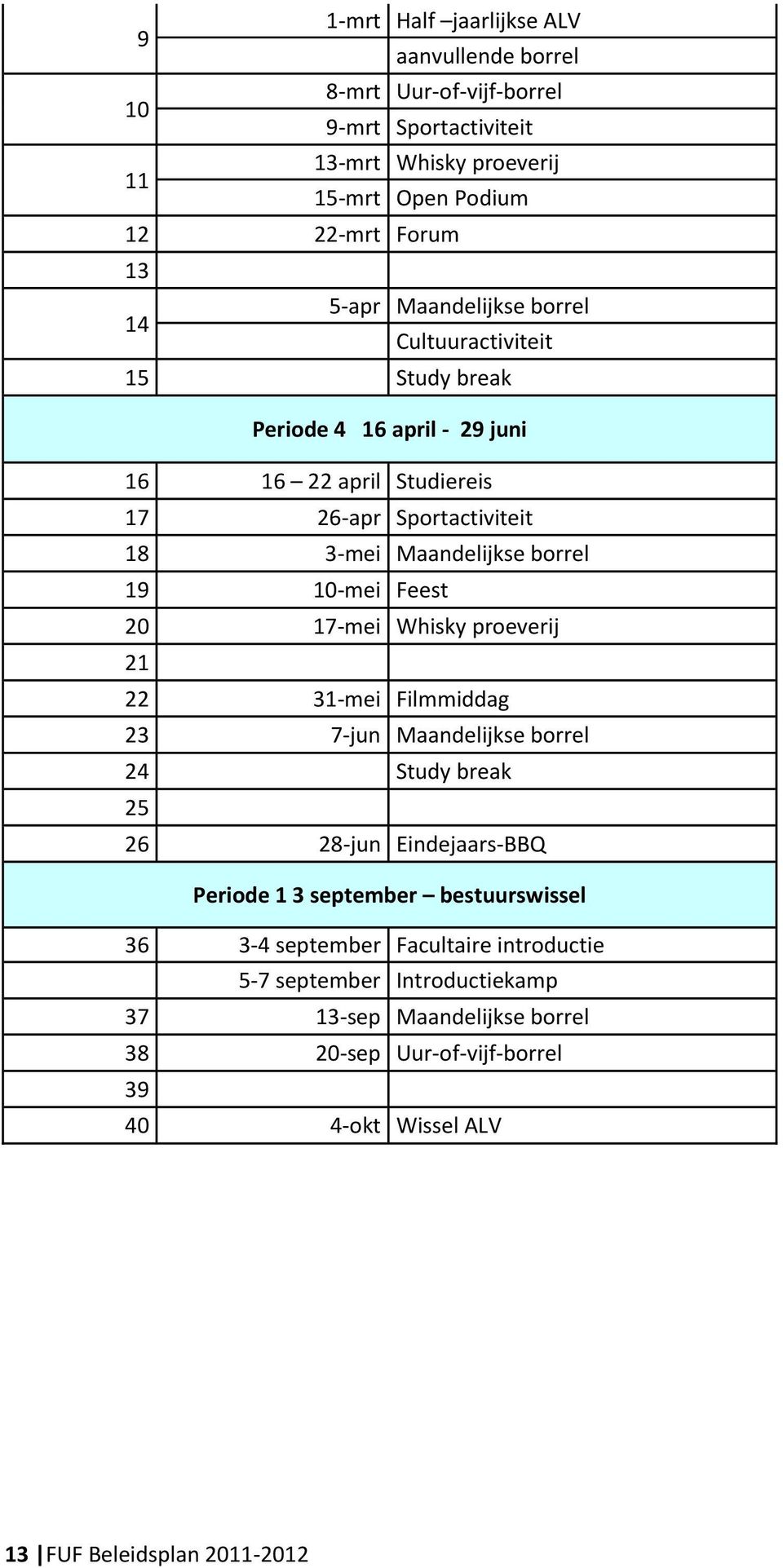 Feest 20 17-mei Whisky proeverij 21 22 31-mei Filmmiddag 23 7-jun Maandelijkse borrel 24 Study break 25 26 28-jun Eindejaars-BBQ Periode 1 3 september bestuurswissel 36 3-4