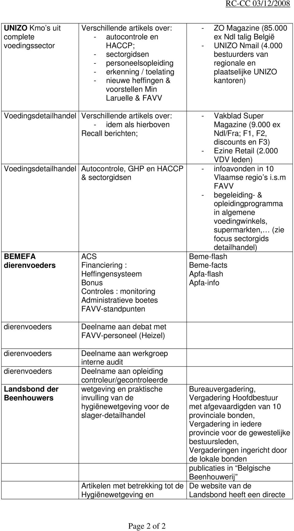 000 bestuurders van regionale en plaatselijke UNIZO kantoren) Voedingsdetailhandel Verschillende artikels over: - idem als hierboven Recall berichten; Voedingsdetailhandel Autocontrole, GHP en HACCP