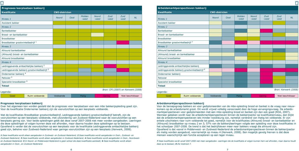 Assistent bakker Banketbakker Brood- en banketbakker Broodbakker Broodbakker grootwinkelbedrijf 7 Allround banketbakker (Allround) brood- en banketbakker Allround broodbakker Leidinggevende