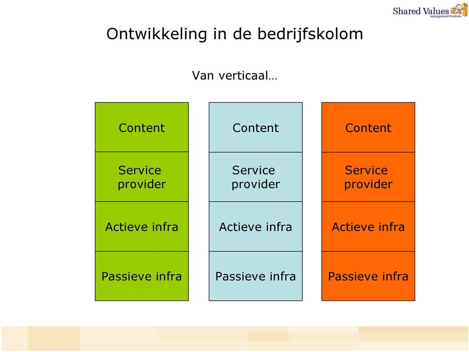 provider Service provider Actieve infra Actieve