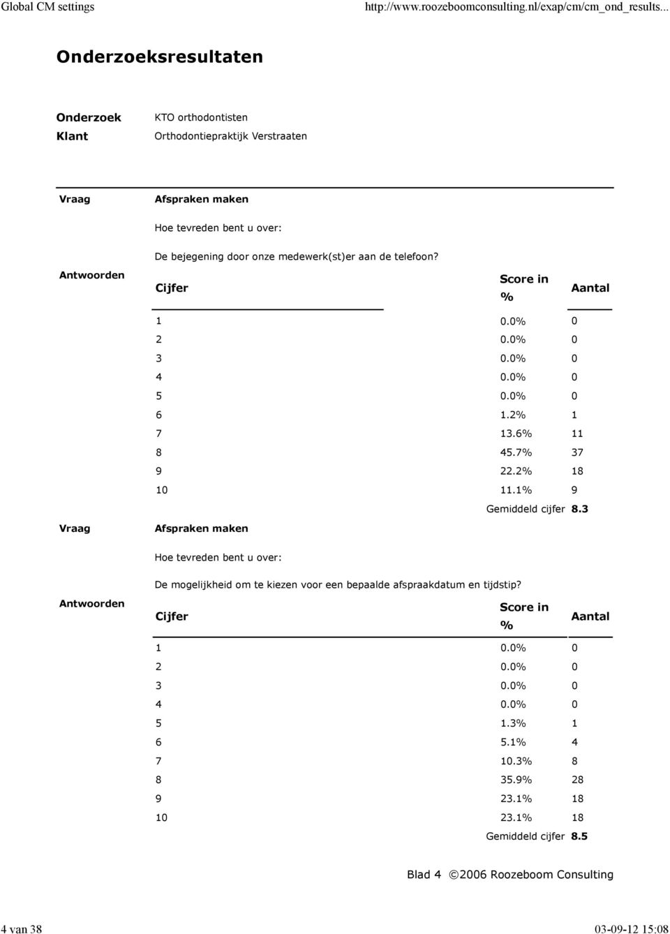 3 Afspraken maken De mogelijkheid om te kiezen voor een bepaalde afspraakdatum en tijdstip? 1 0.0 0 2 0.