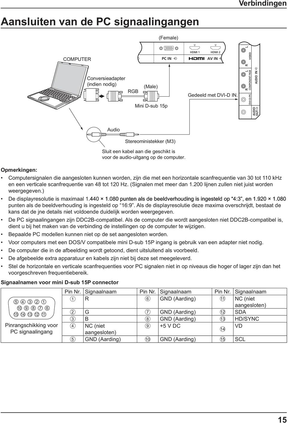 Opmerkingen: Computersignalen die aangesloten kunnen worden, zijn die met een horizontale scanfrequentie van 30 tot 110 khz en een verticale scanfrequentie van 48 tot 120 Hz. (Signalen met meer dan 1.