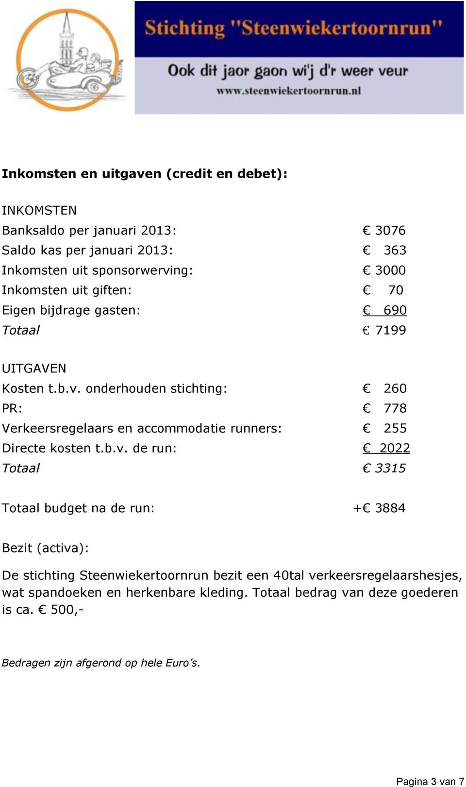 onderhouden stichting: 260 PR: 778 Verkeersregelaars en accommodatie runners: 255 Directe kosten t.b.v.