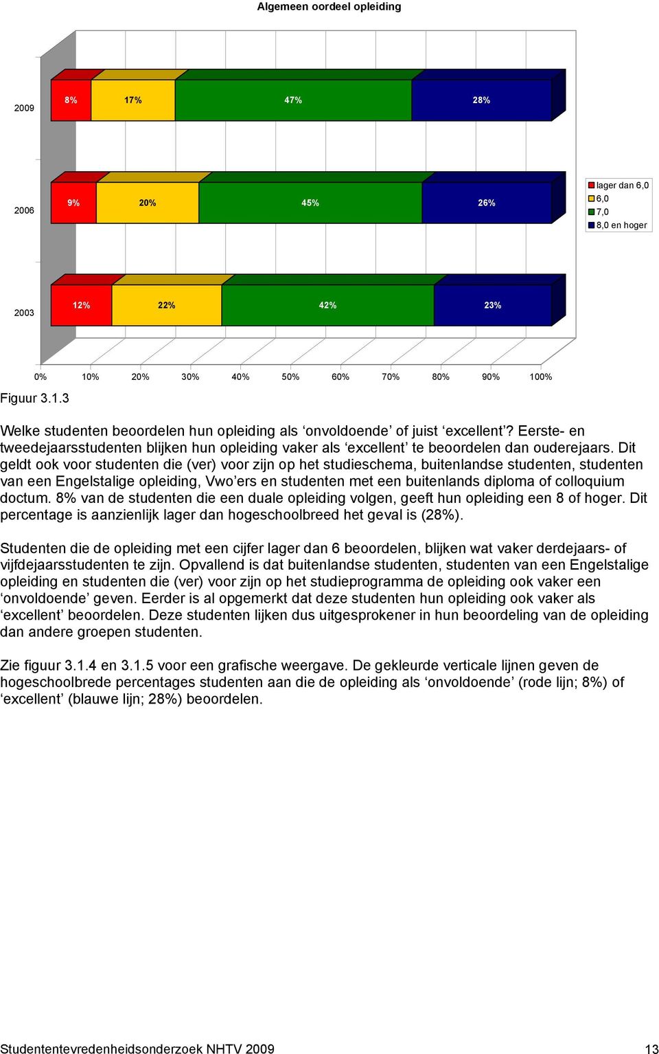 Dit geldt ook voor studenten die (ver) voor zijn op het studieschema, buitenlandse studenten, studenten van een Engelstalige opleiding, Vwo ers en studenten met een buitenlands diploma of colloquium