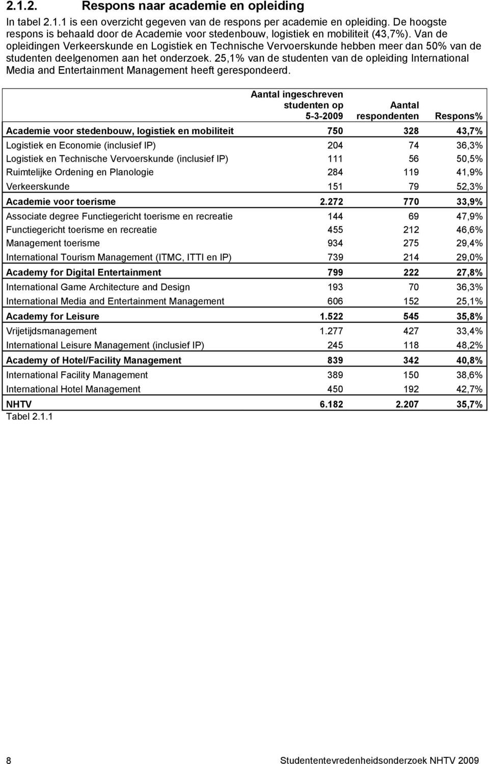 Van de opleidingen Verkeerskunde en Logistiek en Technische Vervoerskunde hebben meer dan 50% van de studenten deelgenomen aan het onderzoek.