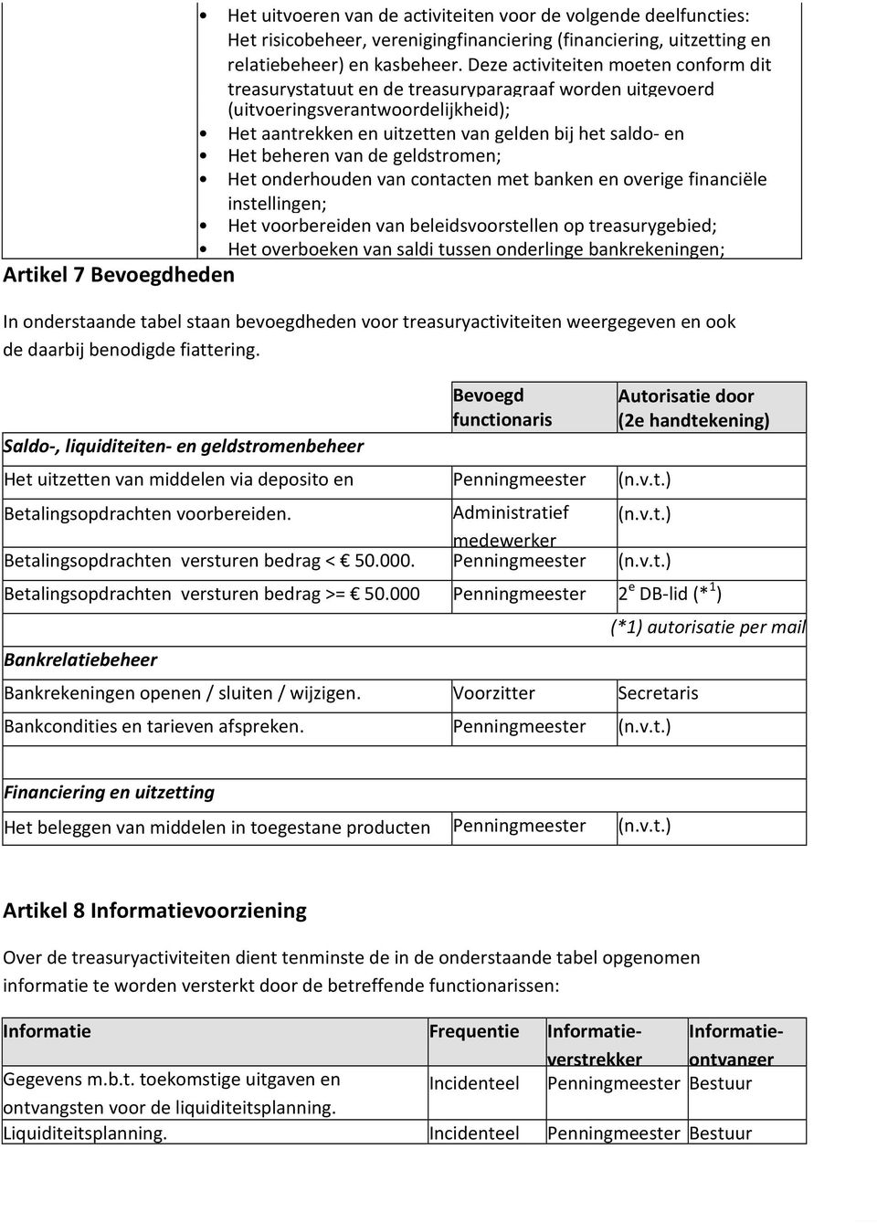 van de geldstromen; Het onderhouden van contacten met banken en overige financiële instellingen; Het voorbereiden van beleidsvoorstellen op treasurygebied; Het overboeken van saldi tussen onderlinge