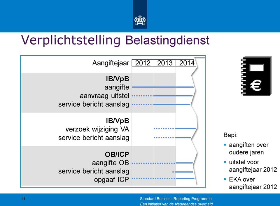 OB/ICP aangifte OB service bericht aanslag opgaaf ICP Bapi: aangiften over oudere jaren