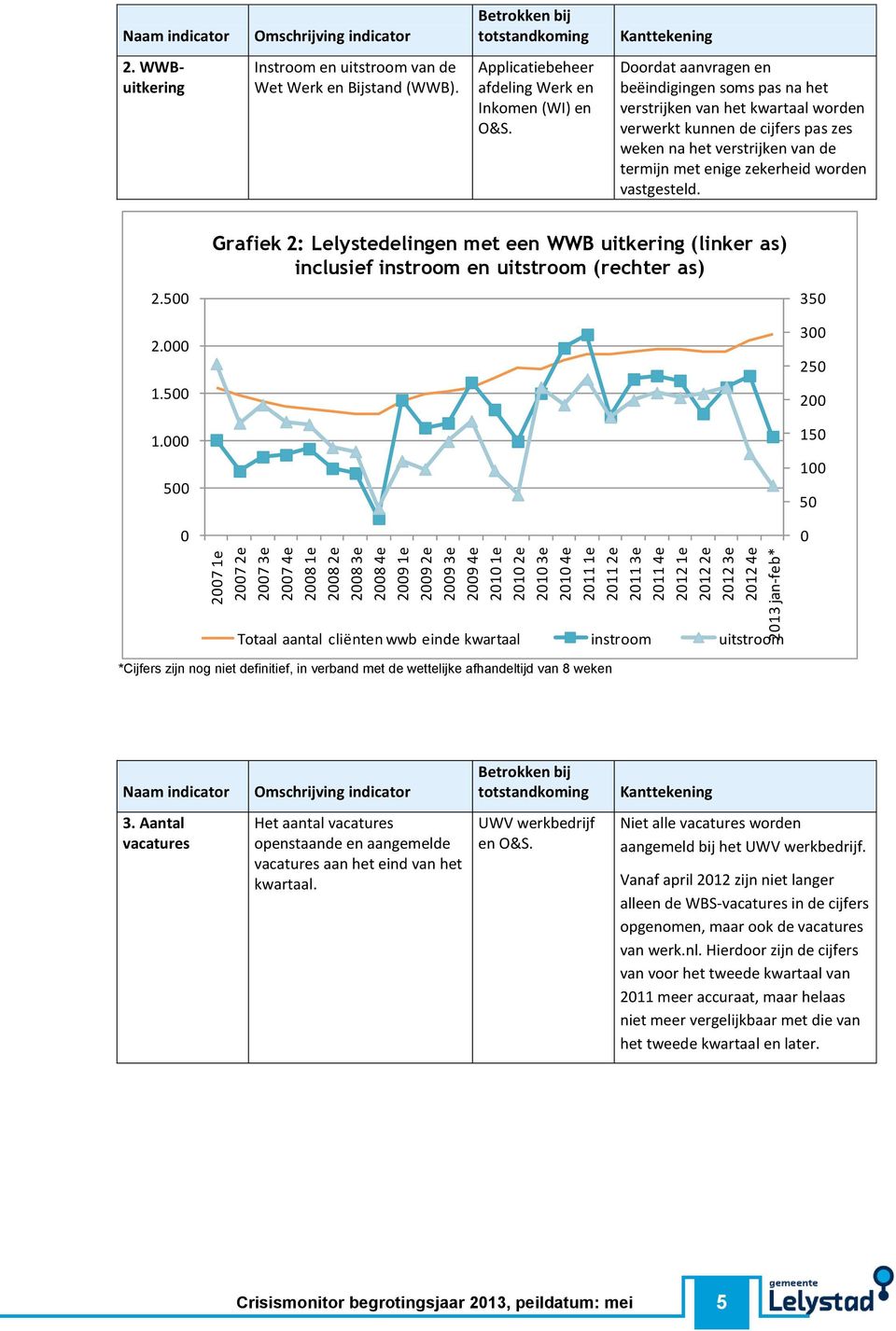 Applicatiebeheer afdeling Werk en Inkomen (WI) en O&S.