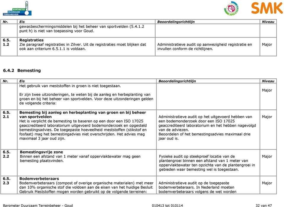 Eis Beoordelingsrichtlijn Niveau Het gebruik van meststoffen in groen is niet toegestaan.