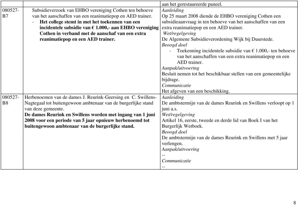 Herbenoemen van de dames J. Reurink-Geersing en C. Swillens- Nagtegaal tot buitengewoon ambtenaar van de burgerlijke stand van deze gemeente.