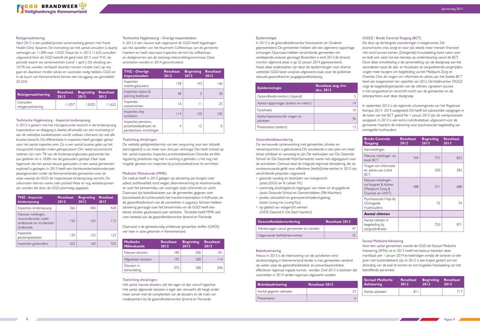 De afwijking van 10,7% kan worden verklaard doordat mensen minder (ver) op reis gaan en daardoor minder advies en vaccinatie nodig hebben.