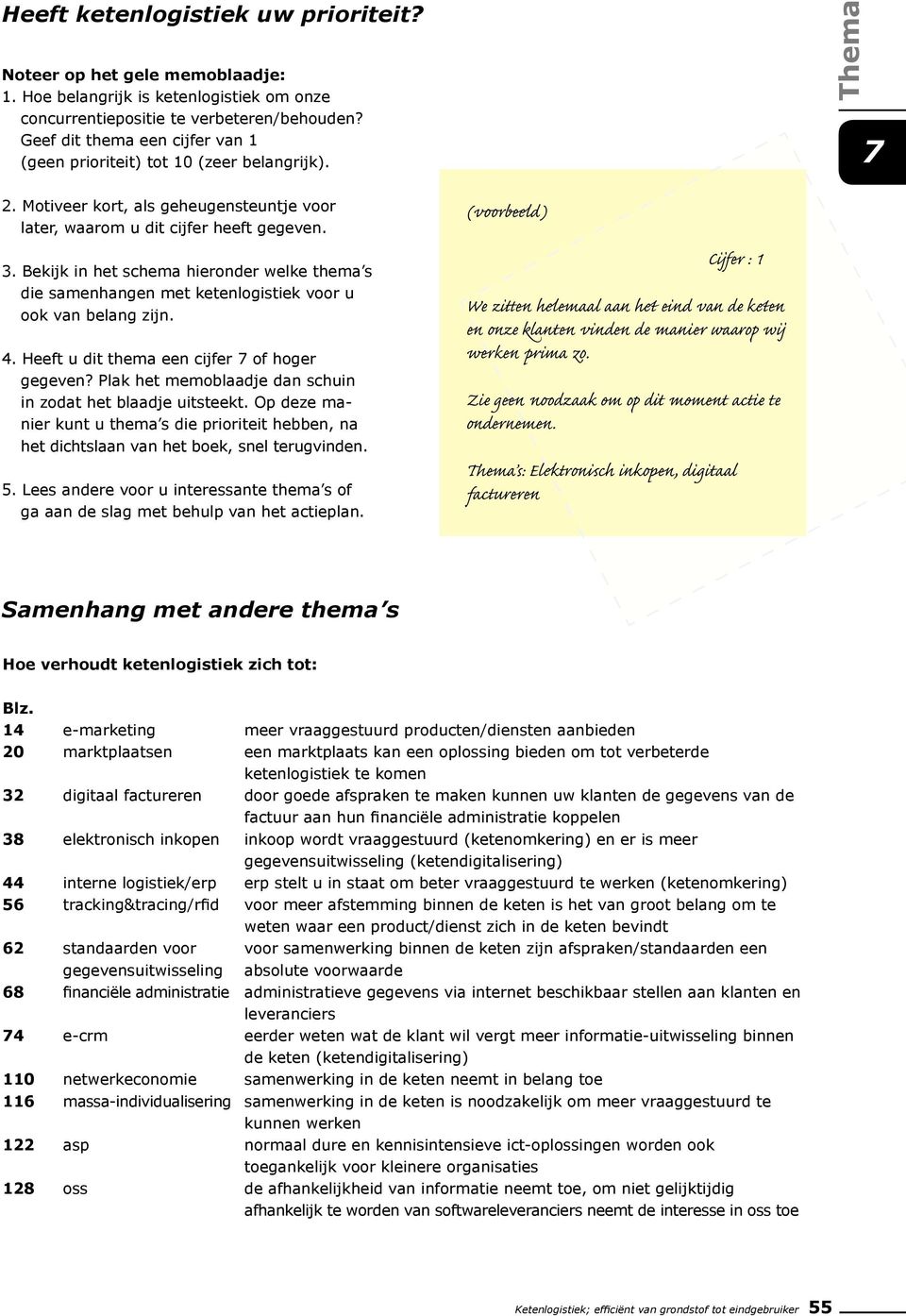 Bekijk in het schema hieronder welke thema s die samenhangen met ketenlogistiek voor u ook van belang zijn. 4. Heeft u dit thema een cijfer of hoger gegeven?