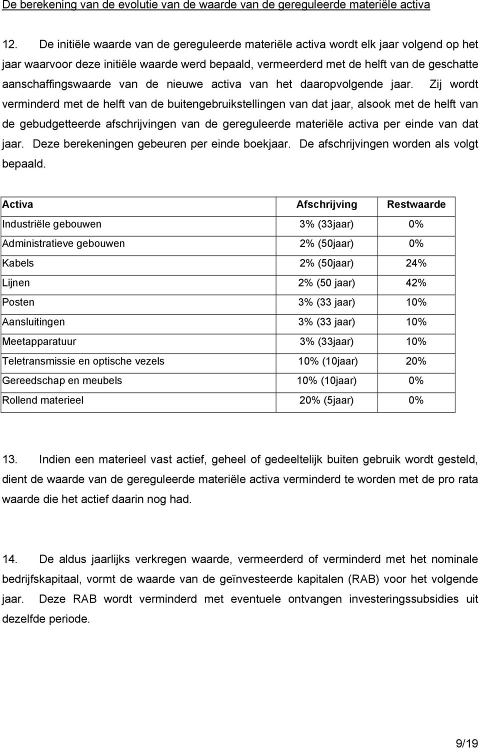 van de nieuwe activa van het daaropvolgende jaar.