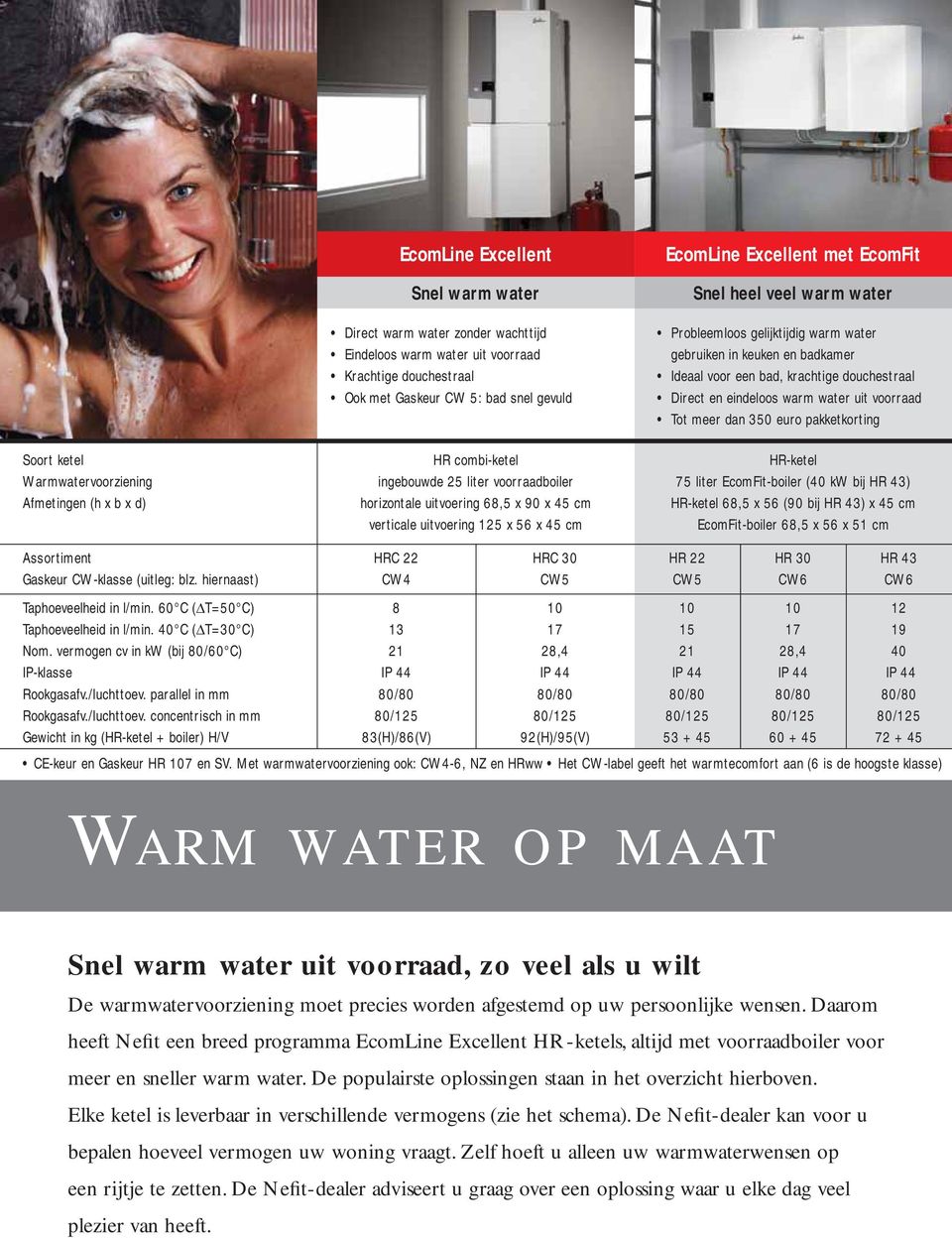 euro pakketkorting Soort ketel Warmwatervoorziening Afmetingen (h x b x d) HR combi-ketel ingebouwde 25 liter voorraadboiler horizontale uitvoering 68,5 x 90 x 45 cm verticale uitvoering 125 x 56 x