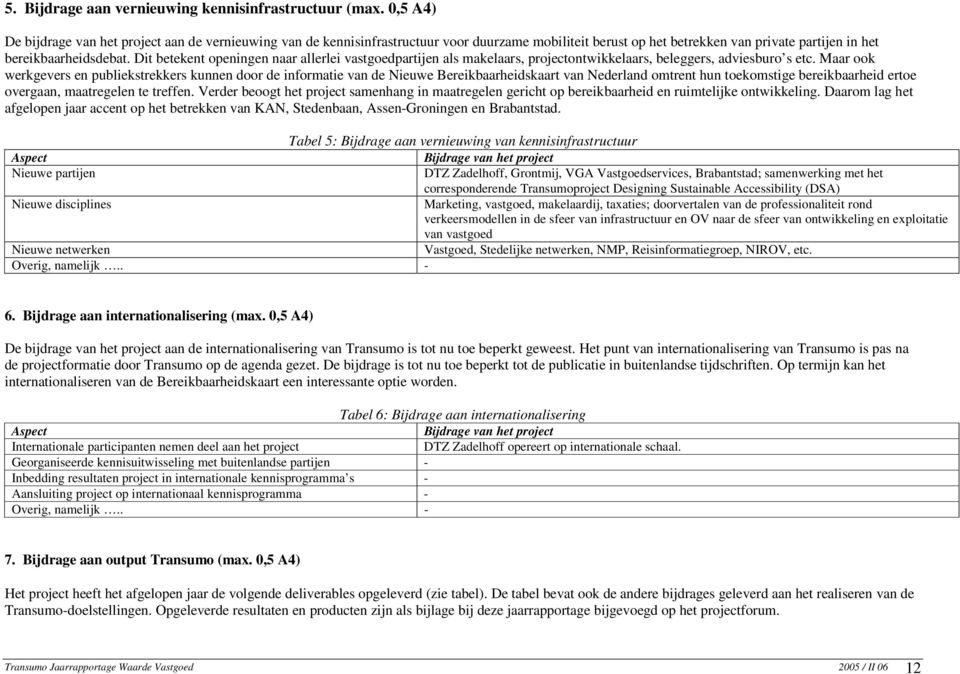 Dit betekent openingen naar allerlei vastgoedpartijen als makelaars, projectontwikkelaars, beleggers, adviesburo s etc.