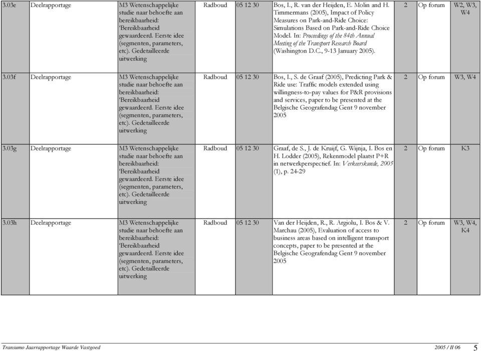 In: Proceedings of the 84th Annual Meeting of the Transport Research Board (Washington D.C., 9-13 January 2005). 2 Op forum W2, W3, W4 3.03f Deelrapportage M3 Wetenschappelijke 3.